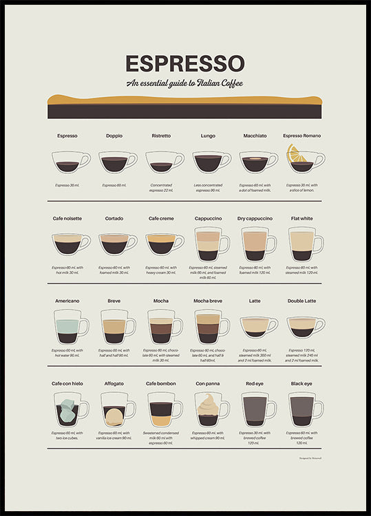 Guía de espresso Póster