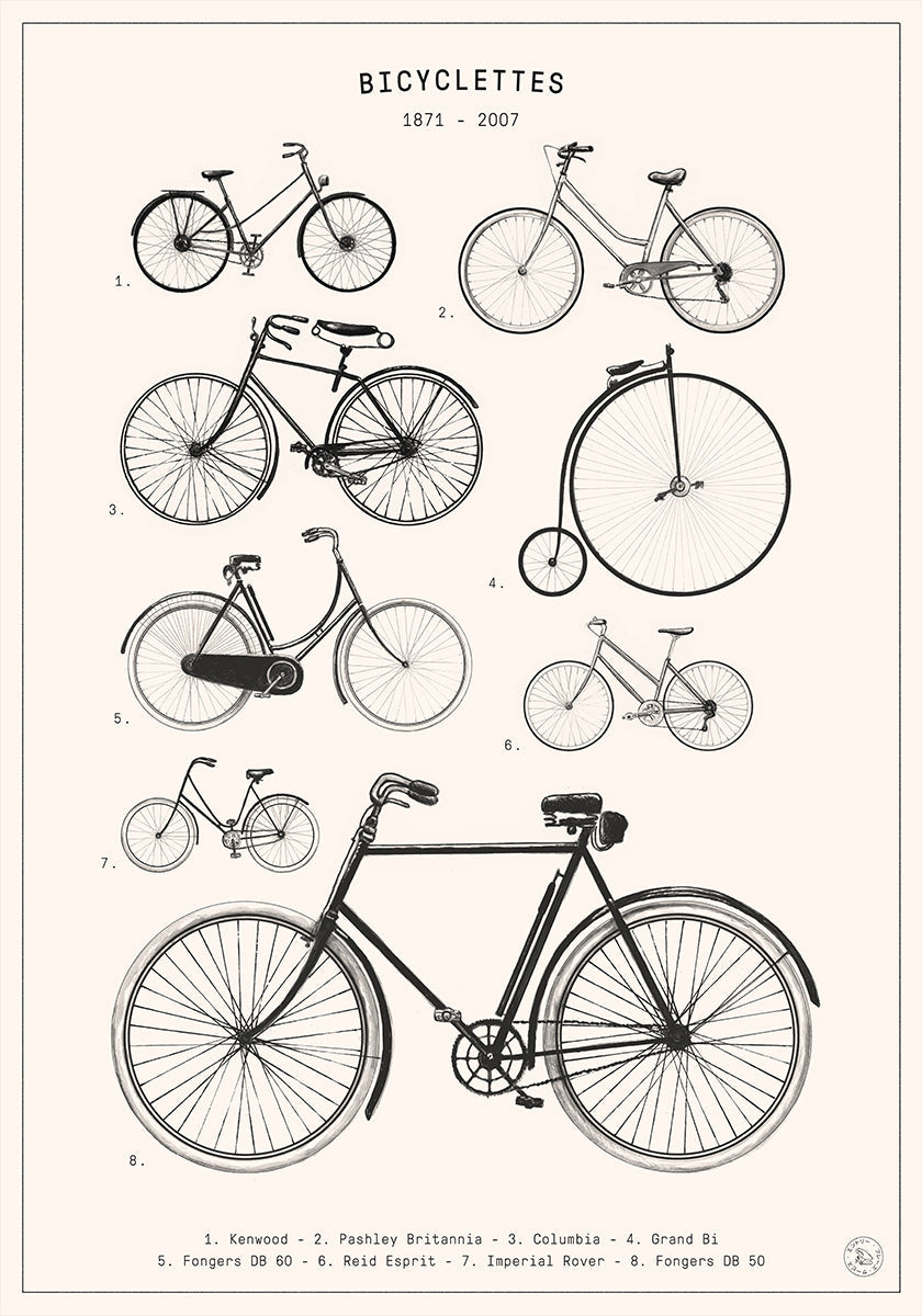 El cartel de Bicyclette.