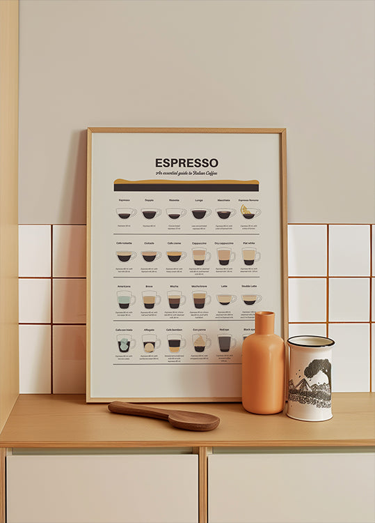 Guía de espresso Póster