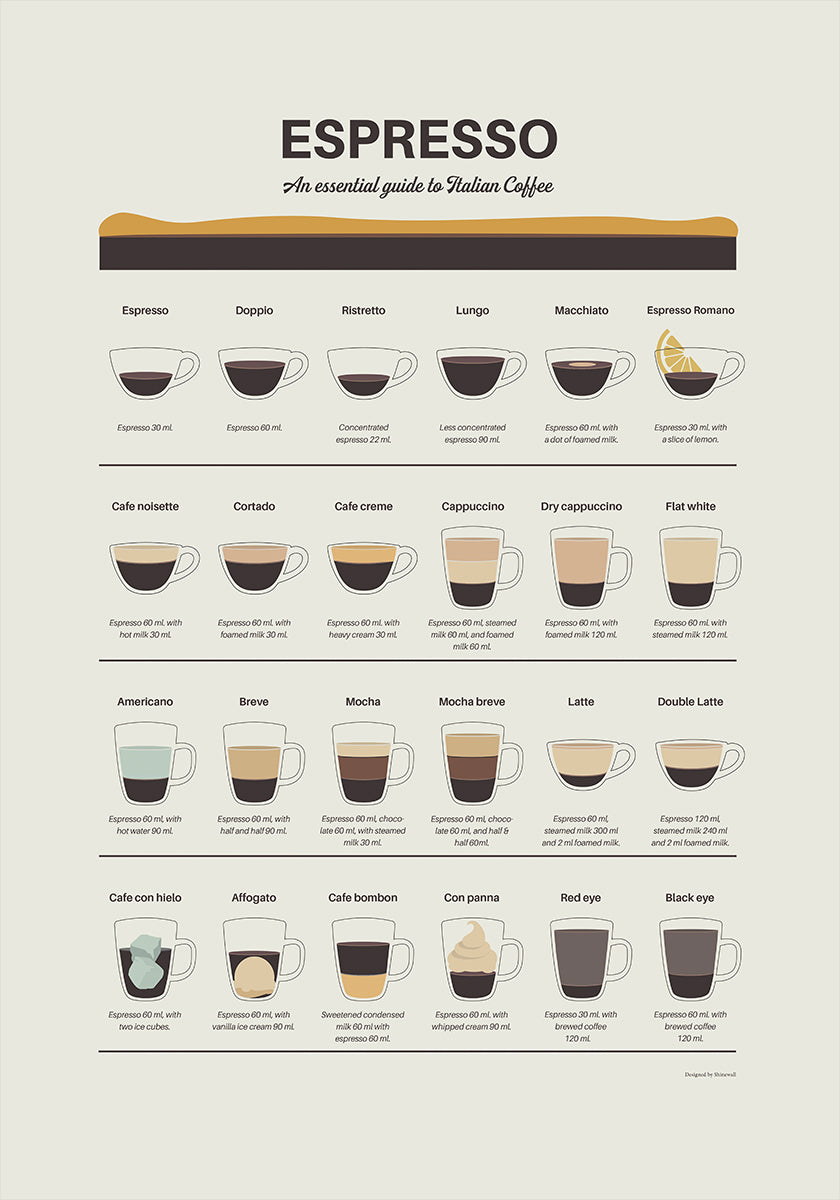 Guía de espresso Póster