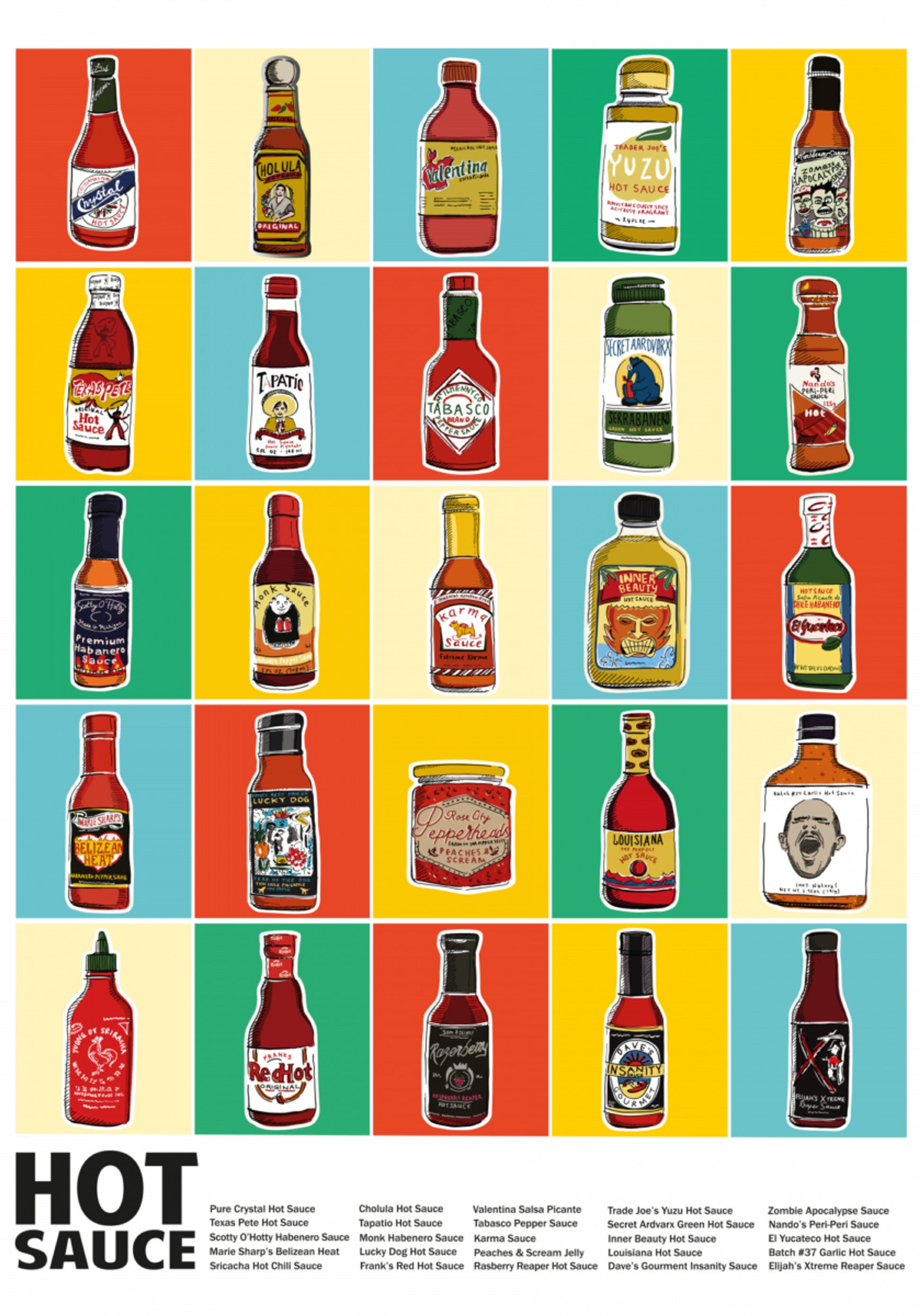 Salsas picantes coloridas
